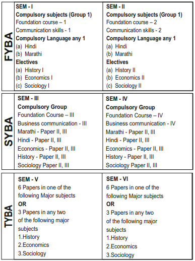 Subjects of BA at PMWC