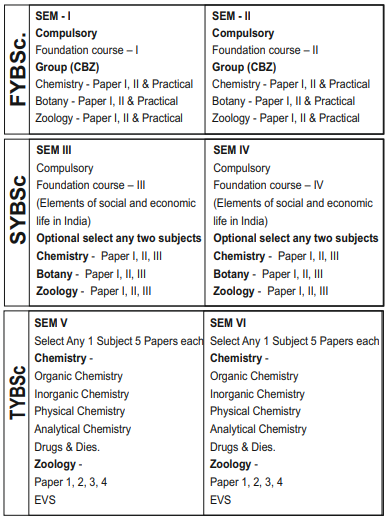Subjects of BSC at PMWC